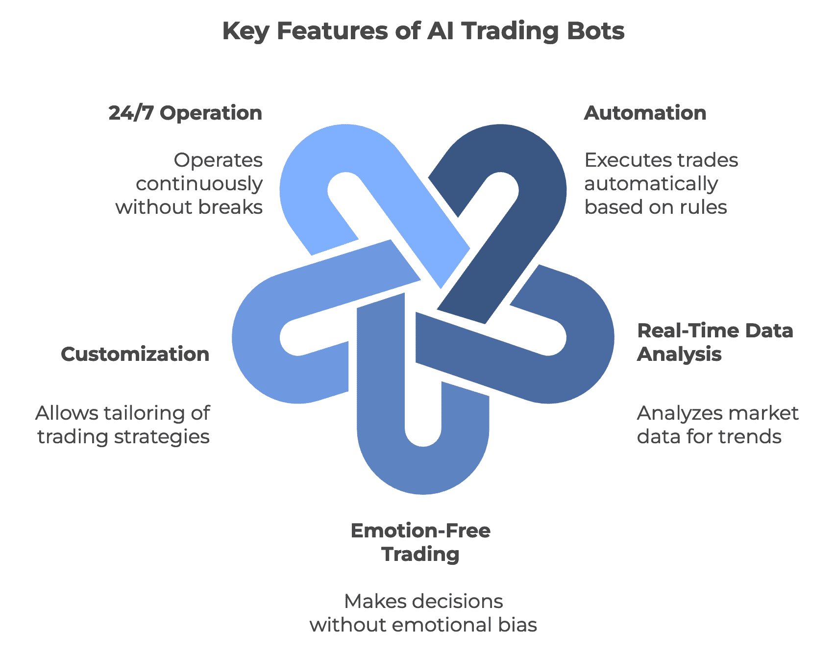 Maximize Your Profits: The Ultimate 2024 Guide to AI Trading Bots