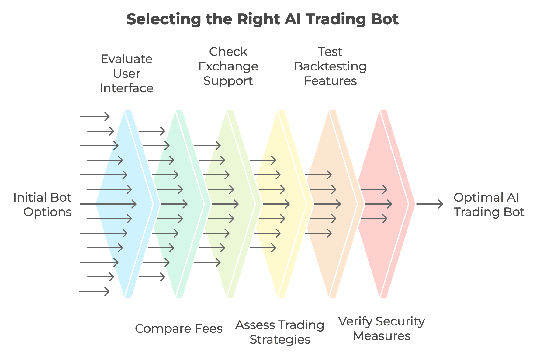 Maximize Your Profits: The Ultimate 2024 Guide to AI Trading Bots