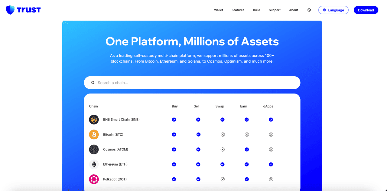 Unlock Your Best Crypto Wallet: 2024 Guide to Security & Control