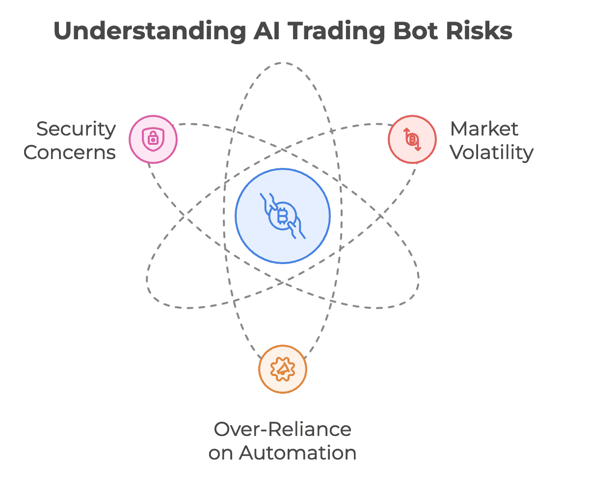 Maximize Your Profits: The Ultimate 2024 Guide to AI Trading Bots