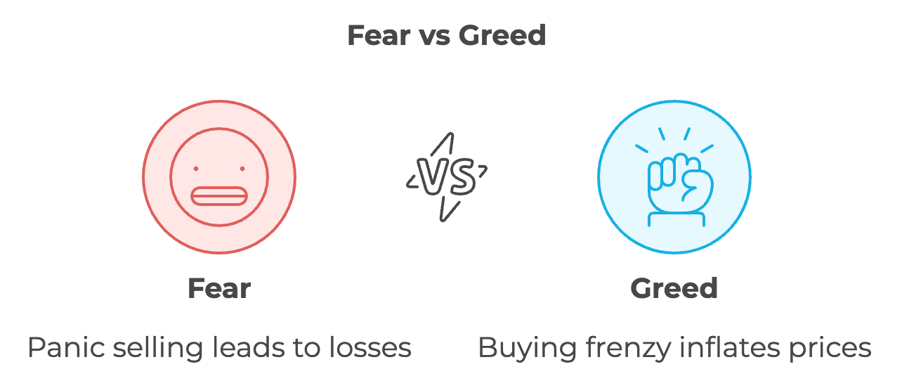 Fear vs Greed