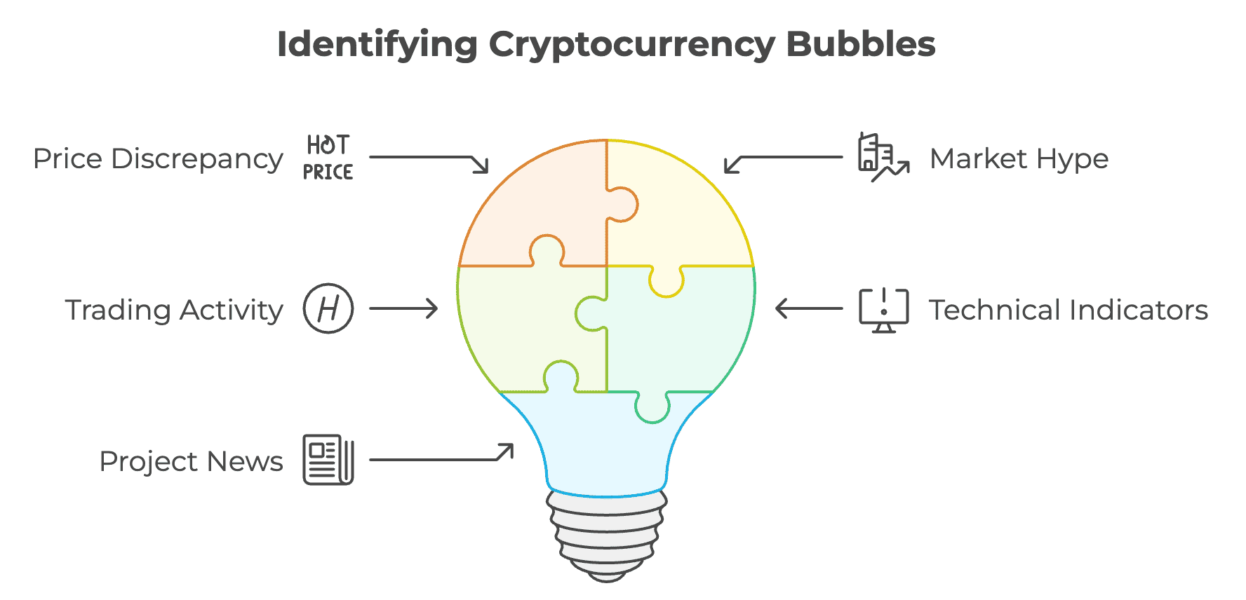 Identifying Cryptocurrency Bubbles