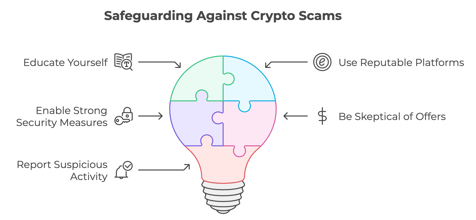 Safeguarding Against Crypto Scams