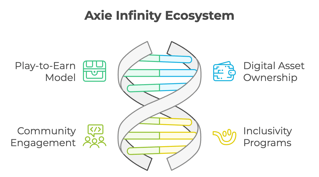 How to Play and Earn in Axie Infinity: Step-by-Step Guide for 2024